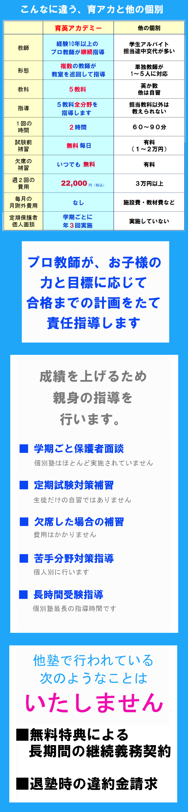 プロ教師の5教科個別指導は、こう教えます